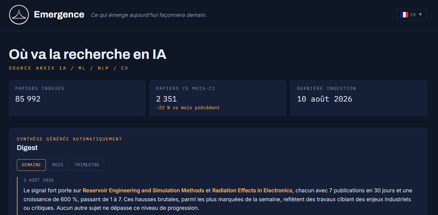 Tableau de bord d’Émergence montrant les publications IA indexées et leur synthèse